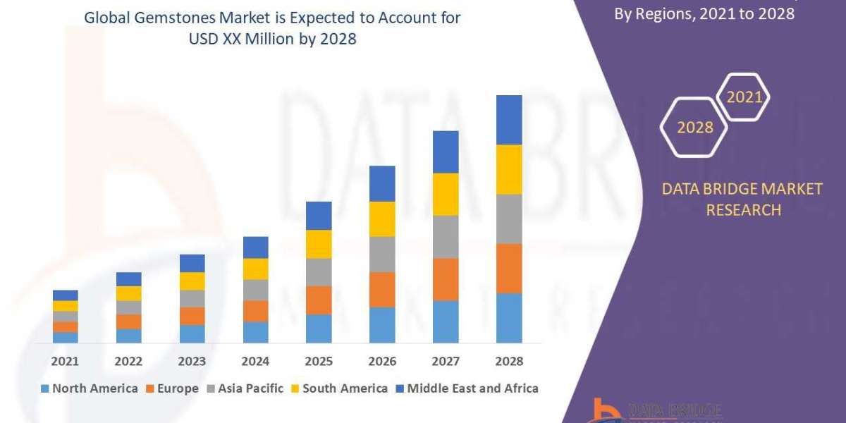 Gemstones Market Shines with Rising Demand in Luxury & Sustainable Jewelry