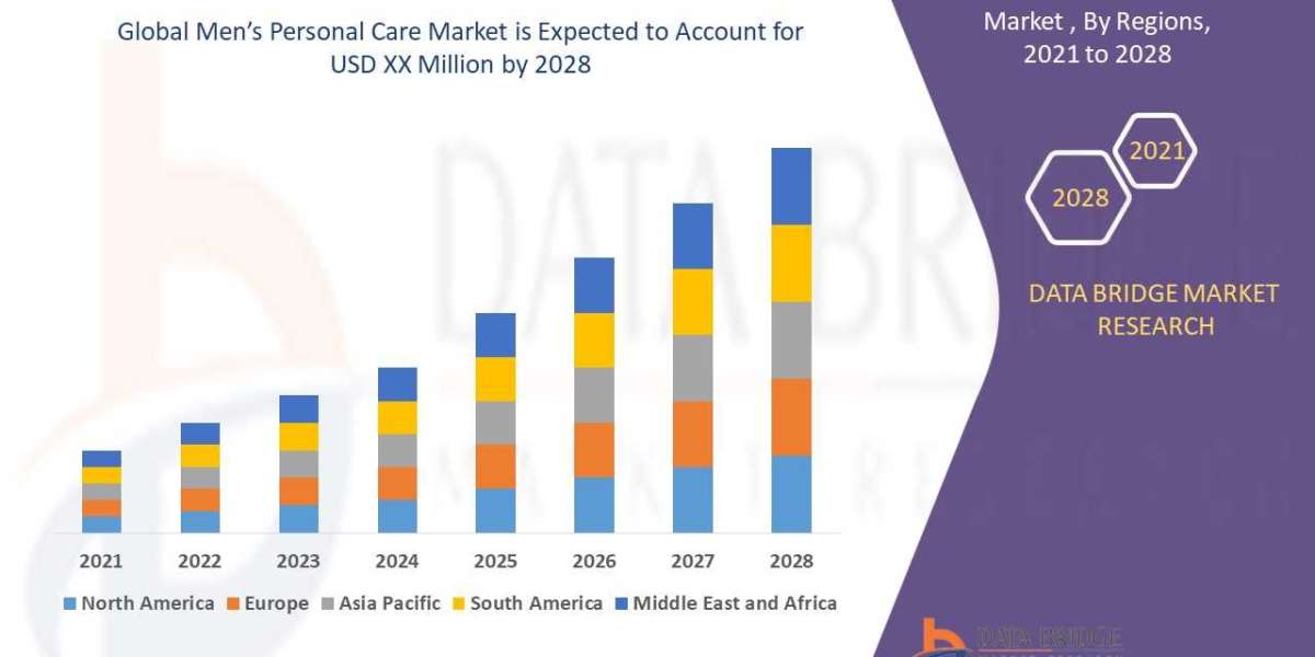 Men’s Personal Care Market growth rate of 5.70% for the forecast period of 2021 to 2028.
