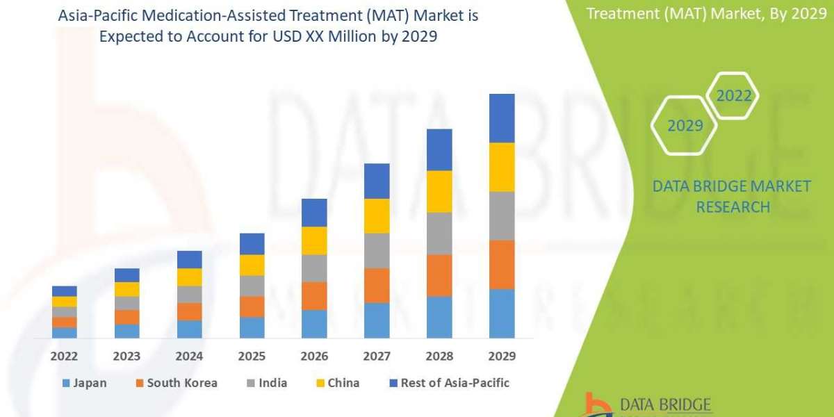 Asia-Pacific Medication-Assisted Treatment (MAT) Market Insights and Growth Trends