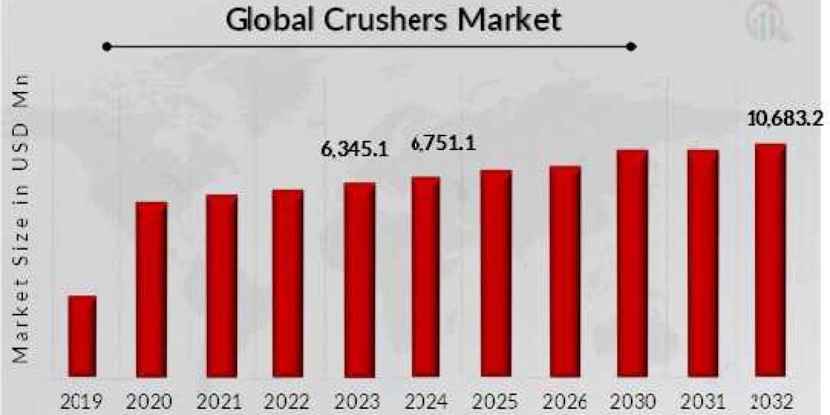 Crusher Market Size and Share Analysis