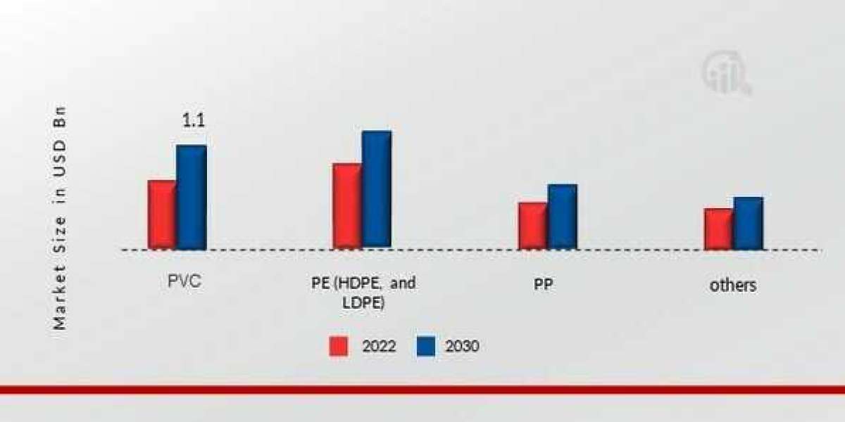 Plastic Pipes Market Size and Growth Forecast