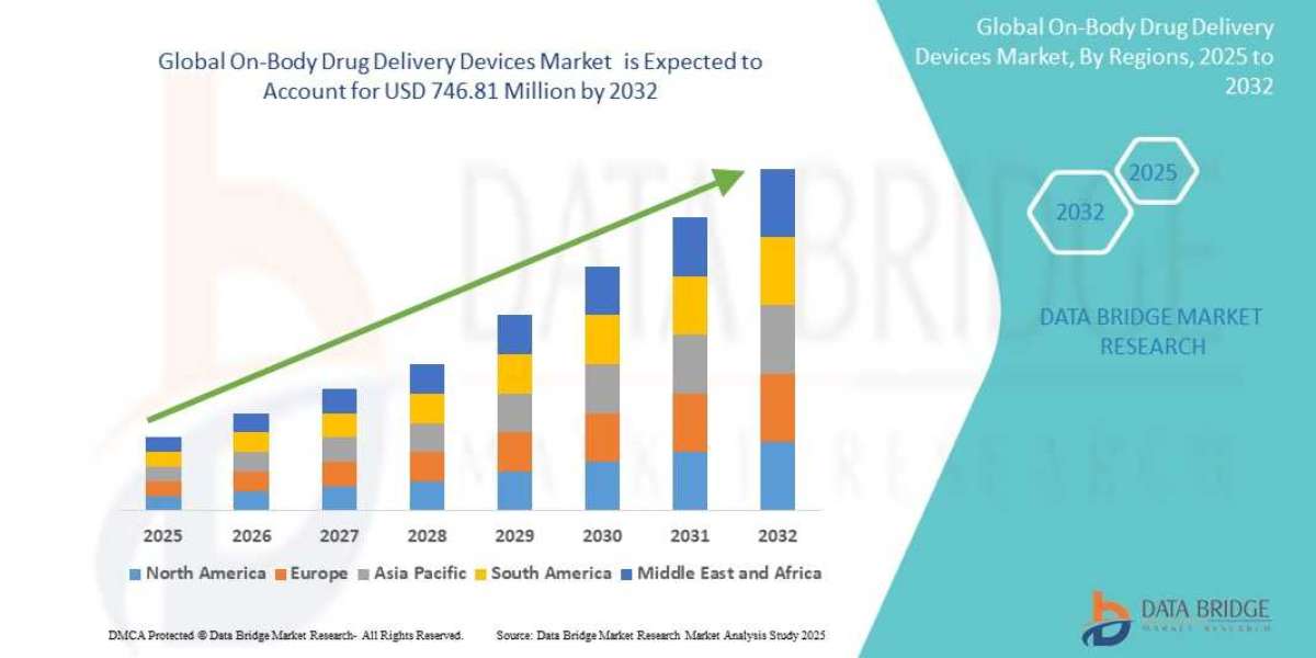 On-Body Drug Delivery Devices Market: Insights and Competitive Analysis