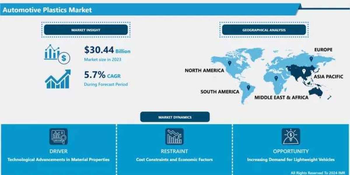 Automotive Plastics Market Opportunities, Challenges & Strategic Forecast (2024-2032)