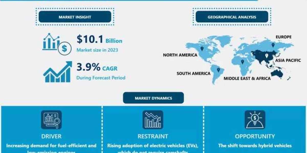 Methyl Mercaptan Market Trends, Opportunities, and Growth Forecast (2024-2032)