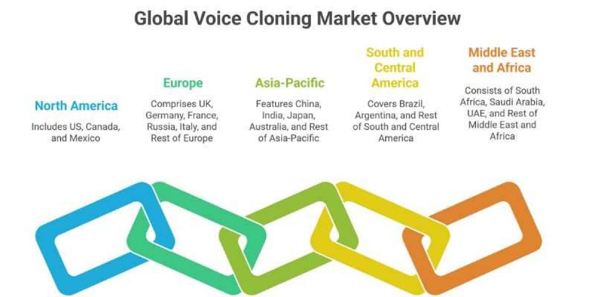 Voice Cloning Market Report:
