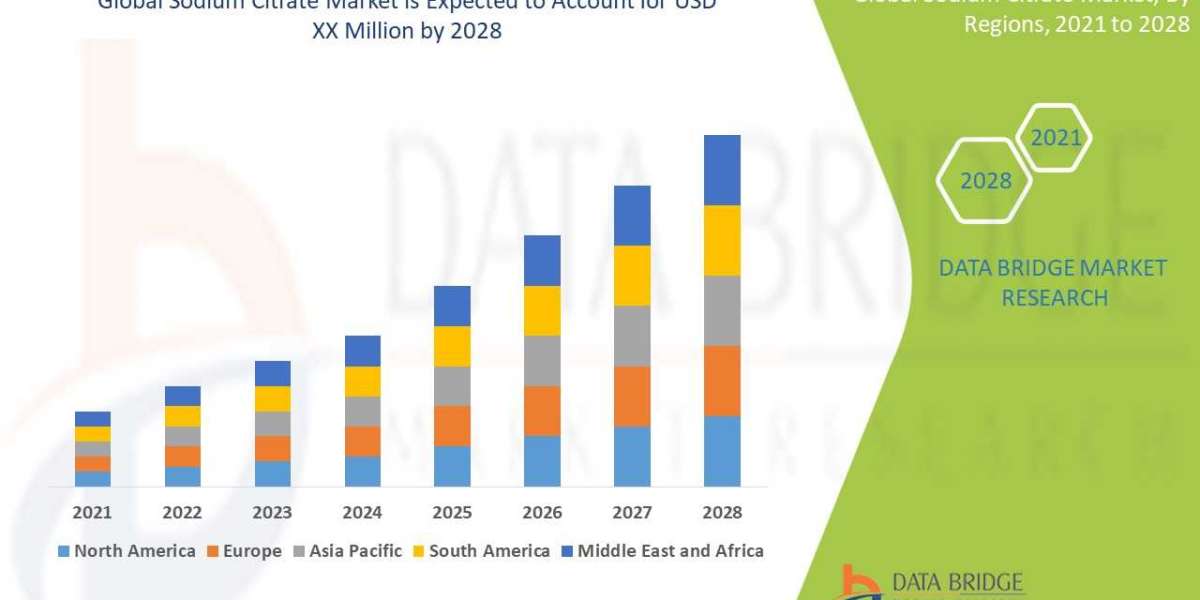 Sodium Citrate Market Overview: Key Drivers and Challenges
