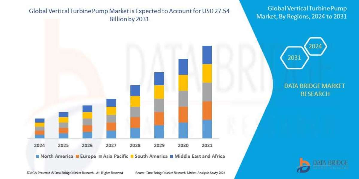 Global Vertical Turbine Pump Market Scope: Growth, Share, Value, Size, and Analysis