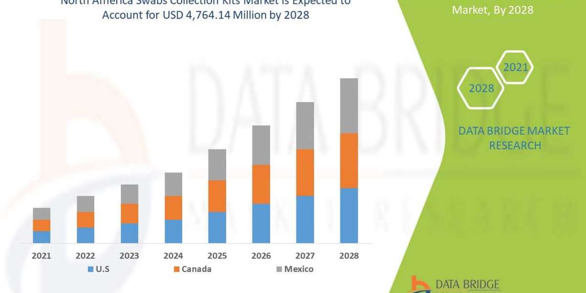 North America Swabs Collection Kits Market Trends, Insights and Future Outlook