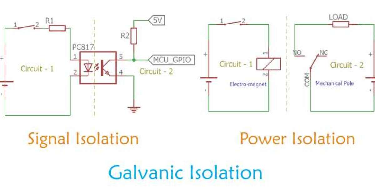 Galvanic Isolation Market Projected to Hit USD 6,012.4 million by 2035