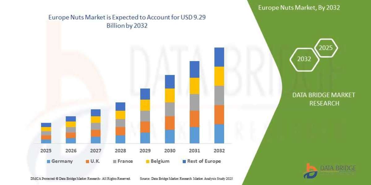 Europe Nuts Market Overview: Key Drivers and Challenges
