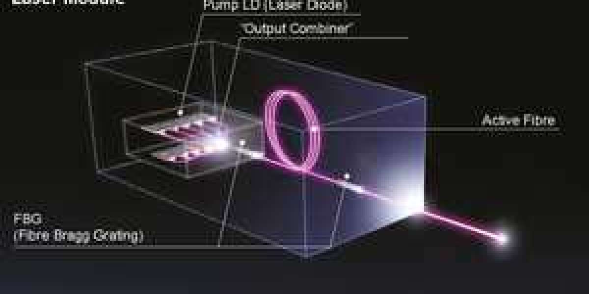 Fibre Laser Market on Path to USD 12,782.7 million by 2034