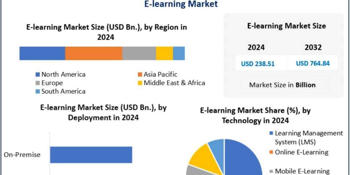 E-learning Market Growth Forecast and Emerging Trends 2032