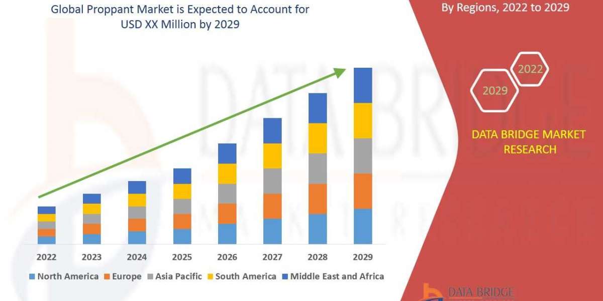 Proppant Market Growth Fueled by Rising Hydraulic Fracturing & Oilfield Development