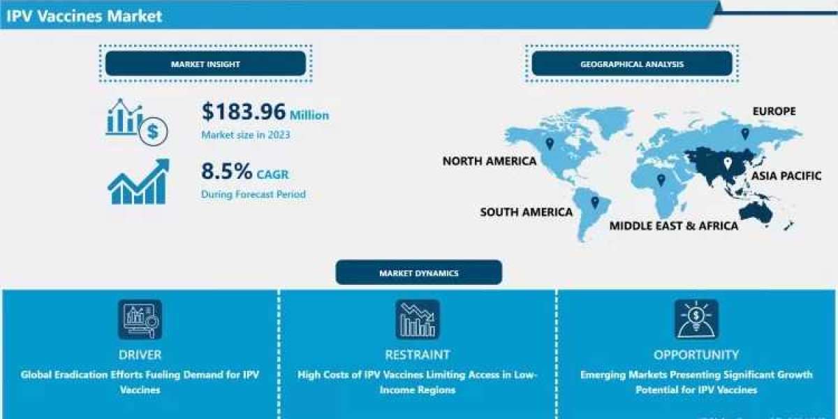 IPV Vaccines Market Insights, Size, Share & Growth Forecast to 2032