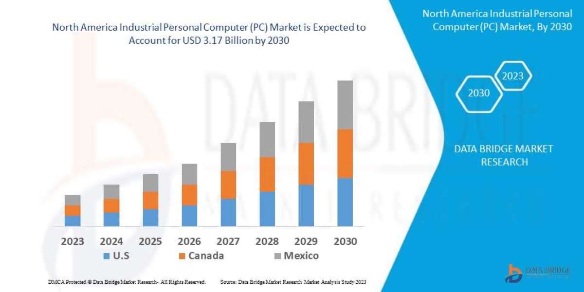 North America Industrial Personal Computer (PC) Market Rises with Smart Factory Adoption