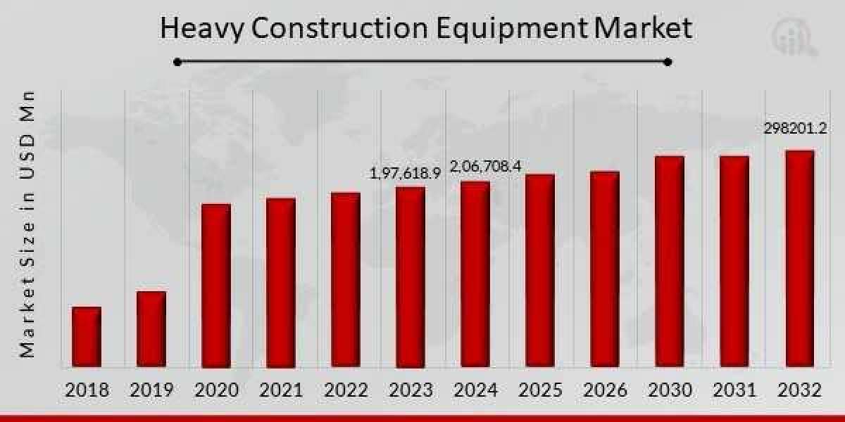 Key Drivers of the Heavy Construction Equipment Market