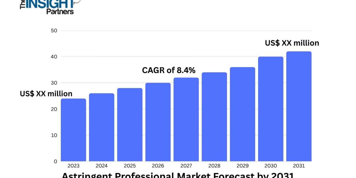 Astringent Professional Market 2031: Growth Opportunities, Trends, and Analysis
