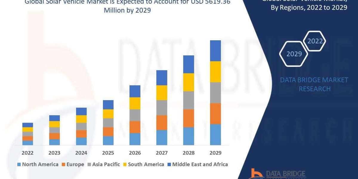 Solar Vehicle Market Revenue Forecast: Growth, Share, Value, and Trends