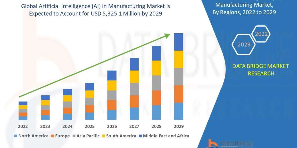 Artificial Intelligence (AI) in Manufacturing Market Revenue Analysis: Growth, Share, Value, Size, and Insights