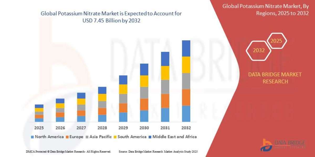 Potassium Nitrate Market Gaining Traction in Agriculture, Pharmaceuticals & Food Industry