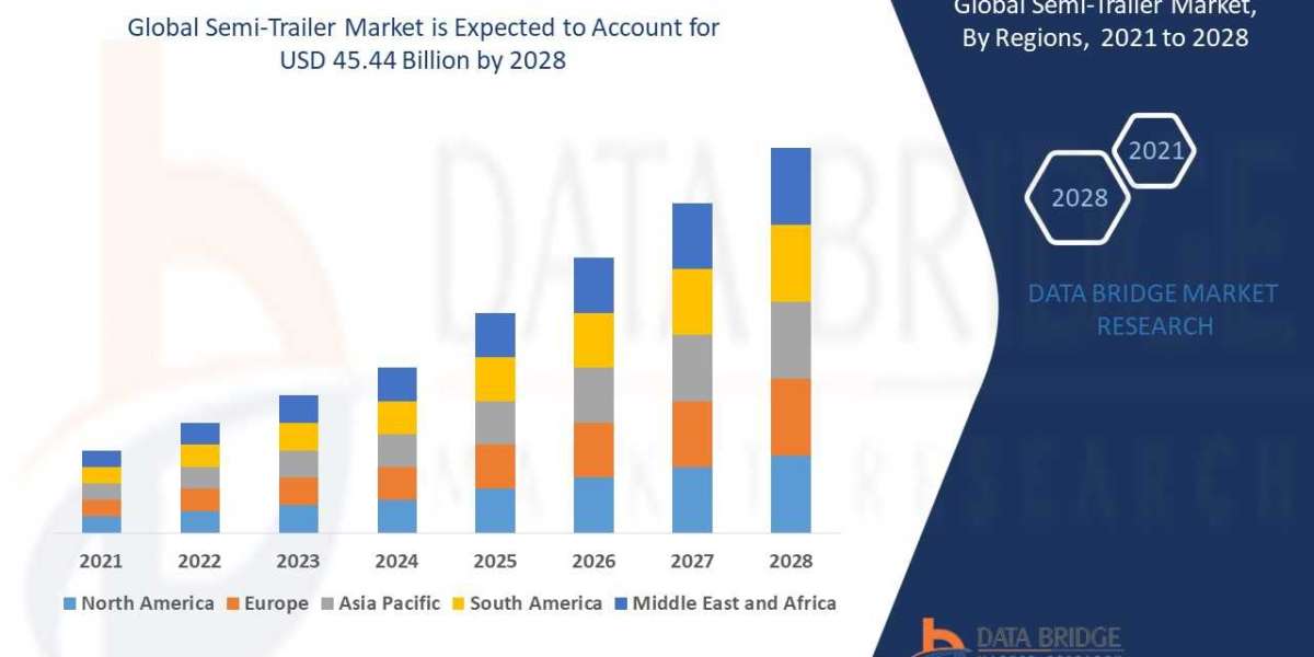 Semi-Trailer Market Demand: Growth, Share, Value, Size, and Insights