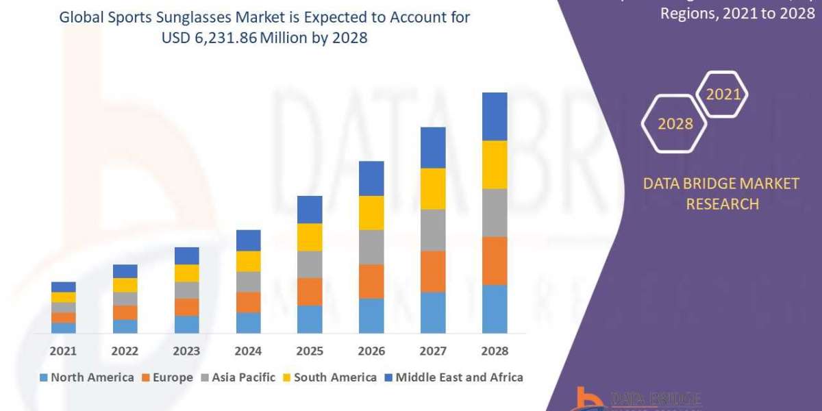 Sports Sunglasses Market Expands with Outdoor Fitness & Athleisure Fashion Trends