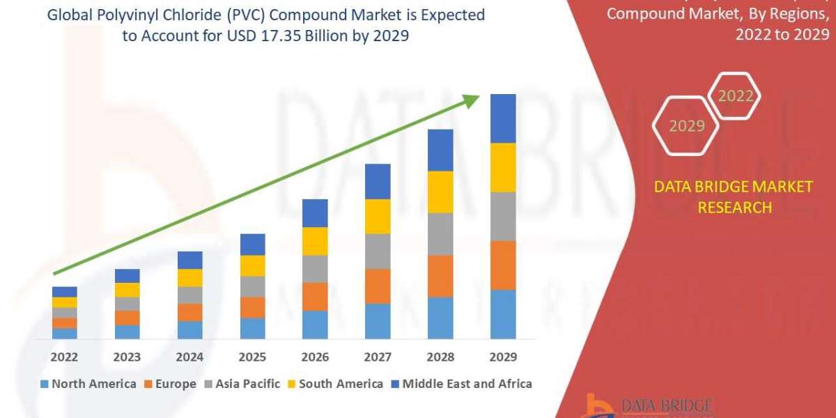GLOBAL POLYVINYL CHLORIDE (PVC) COMPOUND MARKET DEMAND: GROWTH, SHARE, VALUE, SIZE, AND INSIGHTS