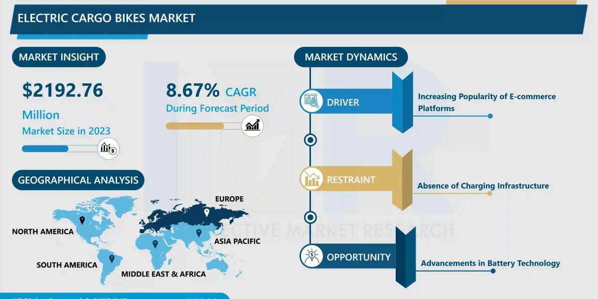 Electric Cargo Bike Market Opportunities, Challenges & Strategic Forecast (2024-2032)