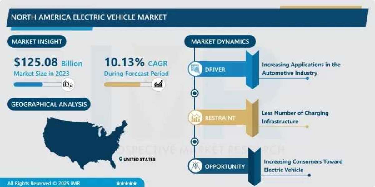North America Electric Vehicle Market Industry Insights, Key Drivers & Forecast to 2032