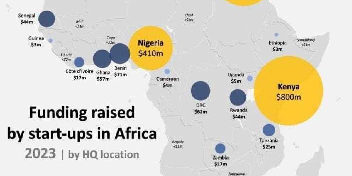 Why International Investors Are Looking at African Startups