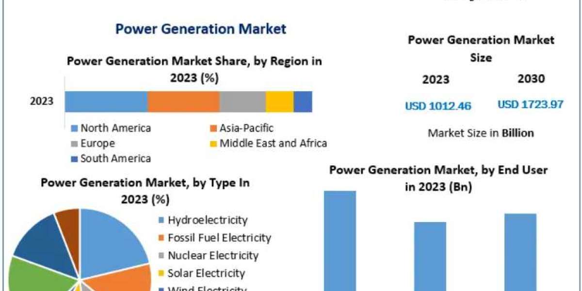 Power Generation Market Growth Drivers, Trends, and Opportunities 2030