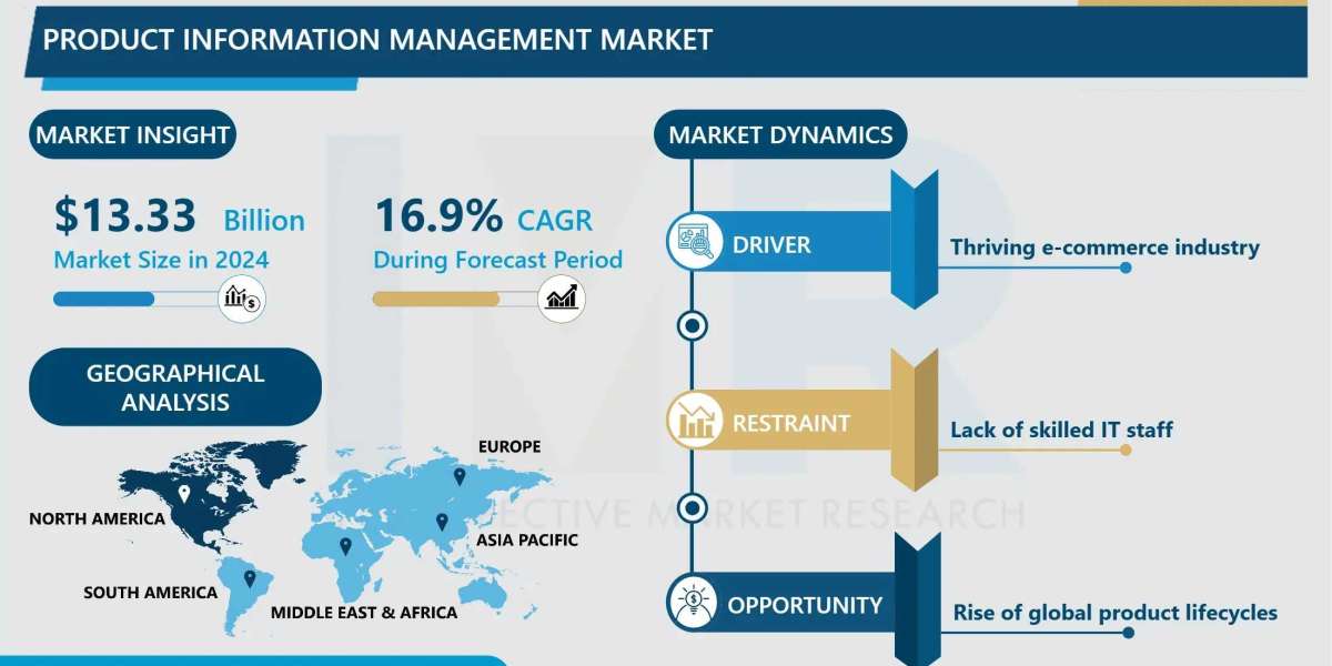 Product Information Management Market Opportunities, Challenges & Strategic Forecast (2024-2032)