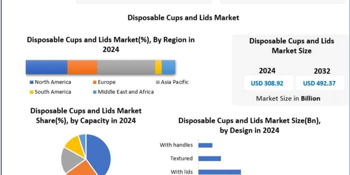 Disposable Cups and Lids Market Growth Drivers in Quick Service Restaurants 2032