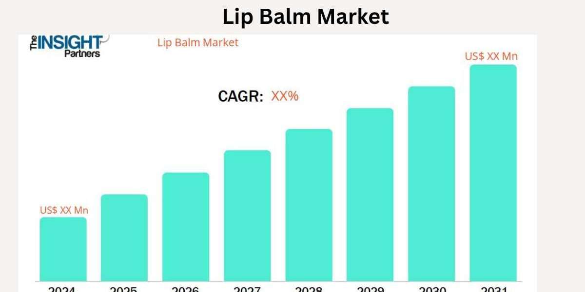Global Lip Balm Market Witnesses Strong Growth, Fueled by Natural Ingredients and Product Diversity