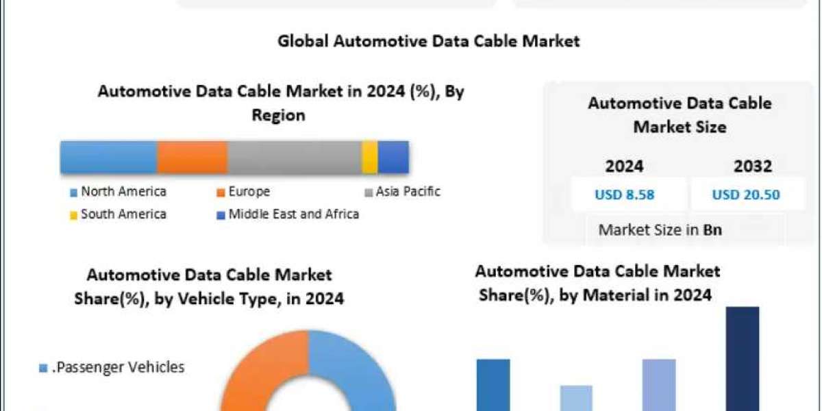 Global Automotive Data Cable Market Size and Growth Analysis 2025-2032
