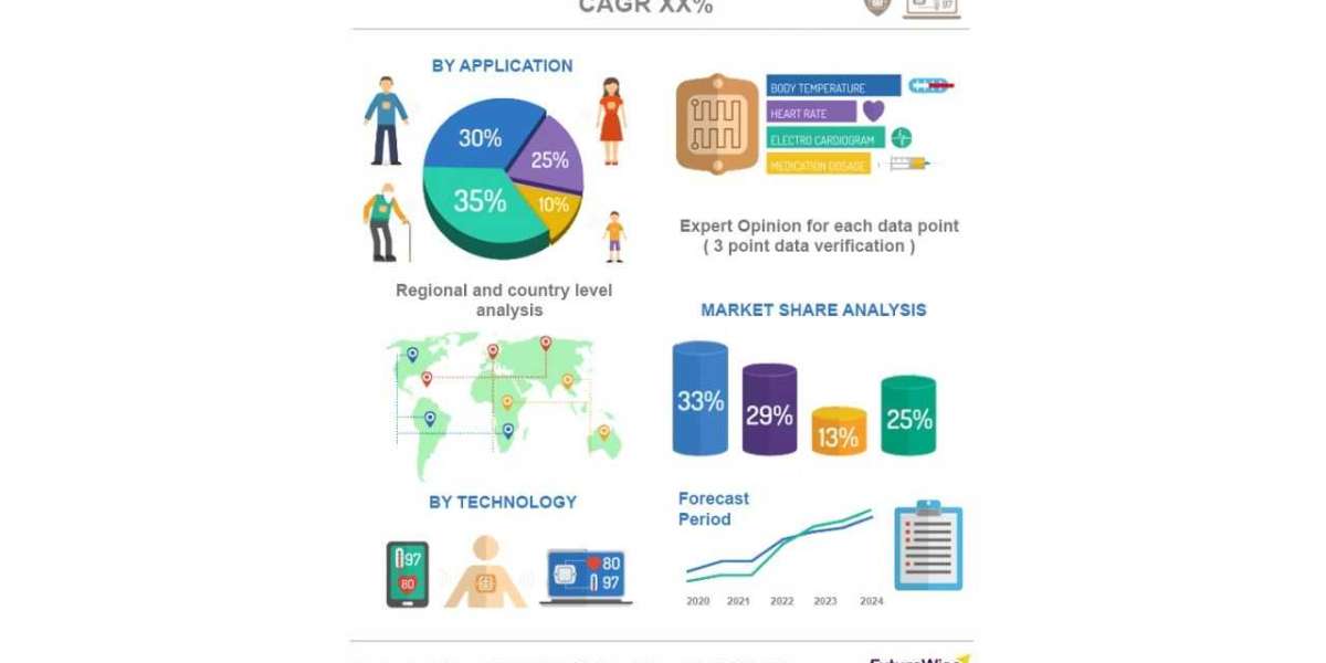 Global Speech and Voice Recognition Industry Share & Revenue Forecast