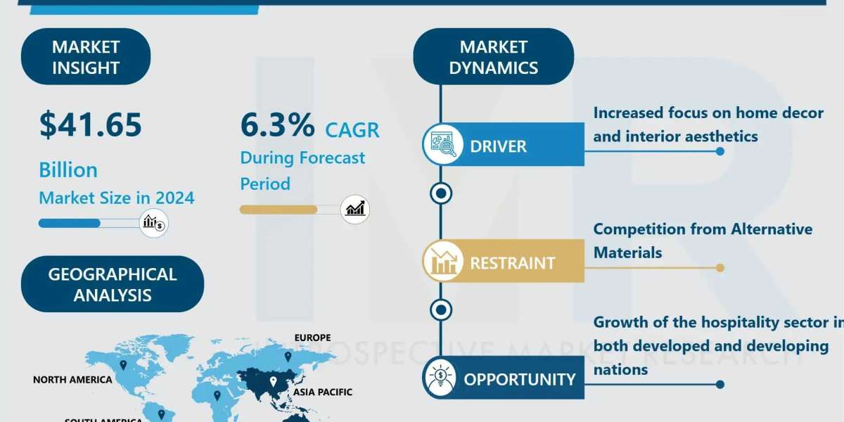 Ceramic Sanitary Ware Market Growth Analysis & Forecast (2024-2032)