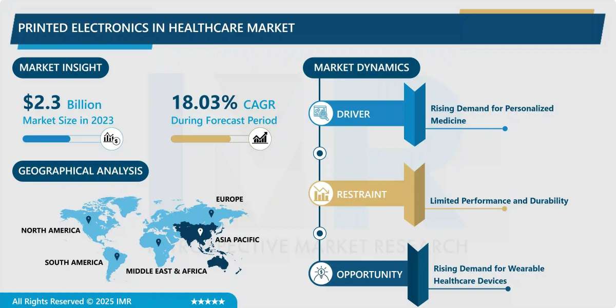 Printed Electronics in Healthcare Market Market Overview, Developments & Forecast (2024-2032)